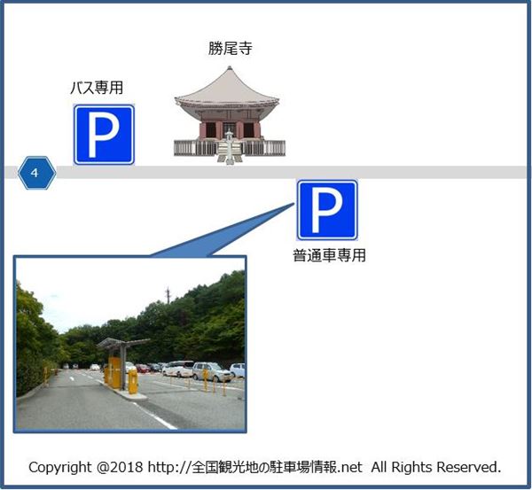 勝尾寺の駐車場の位置